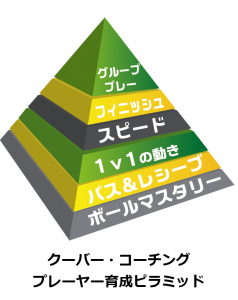 クーバーピラミッド